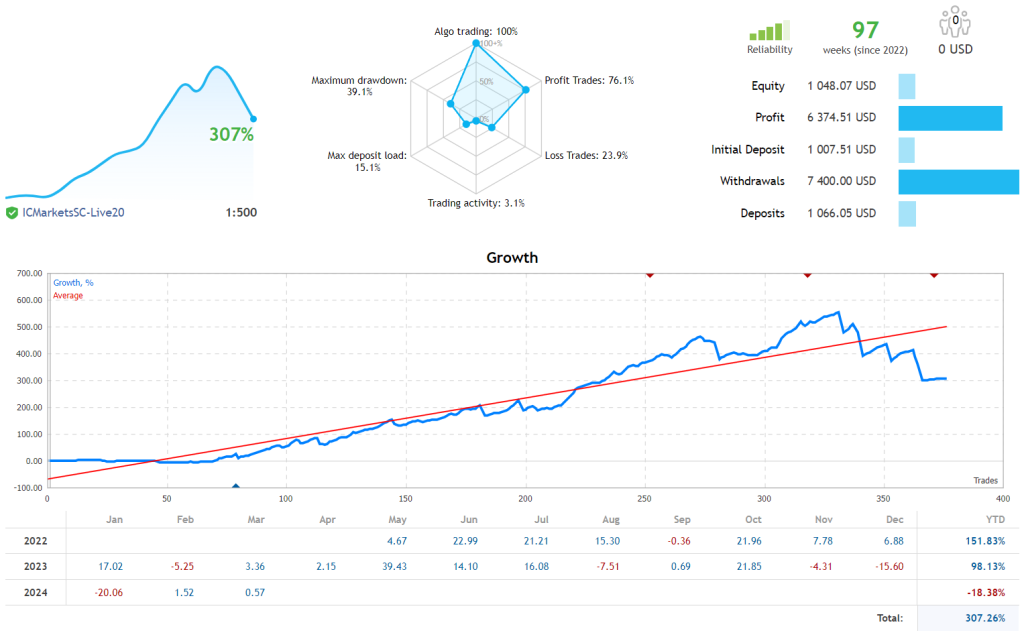 Forex Winner EA FREE Download ForexCracked.com