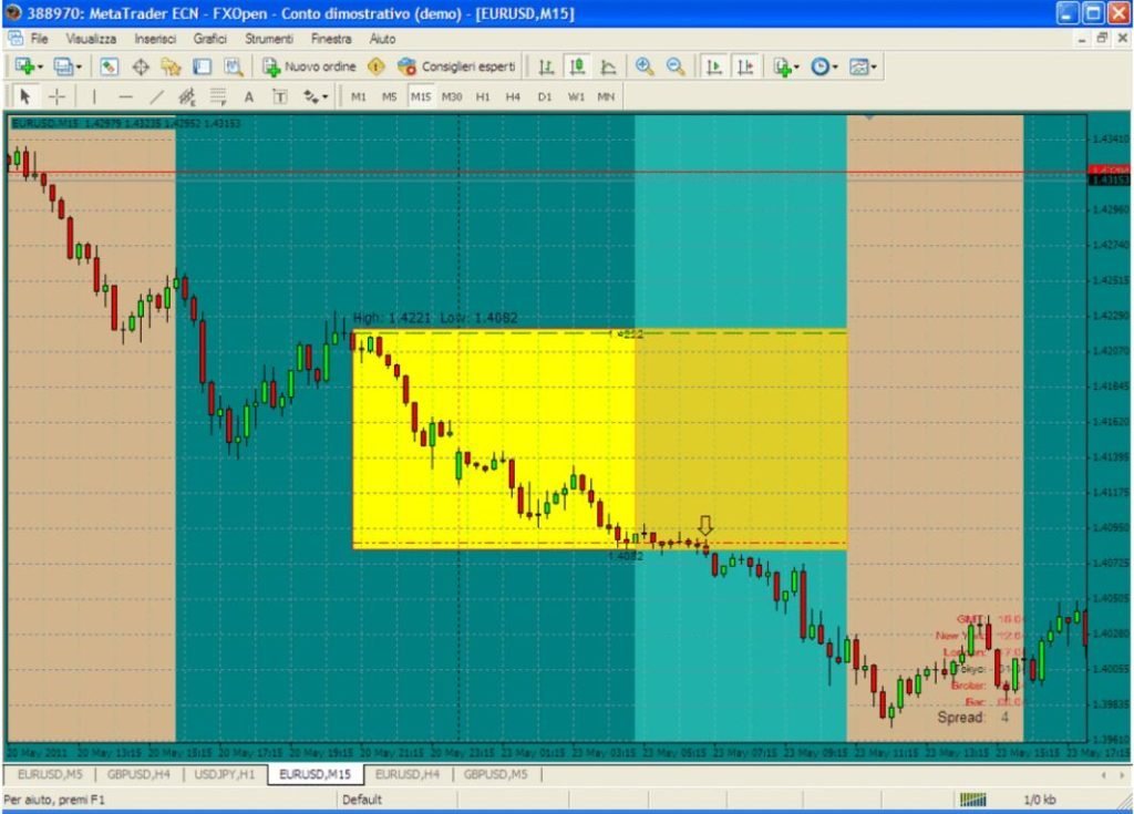 Free download The Asian Breakout Forex Trading Strategy System