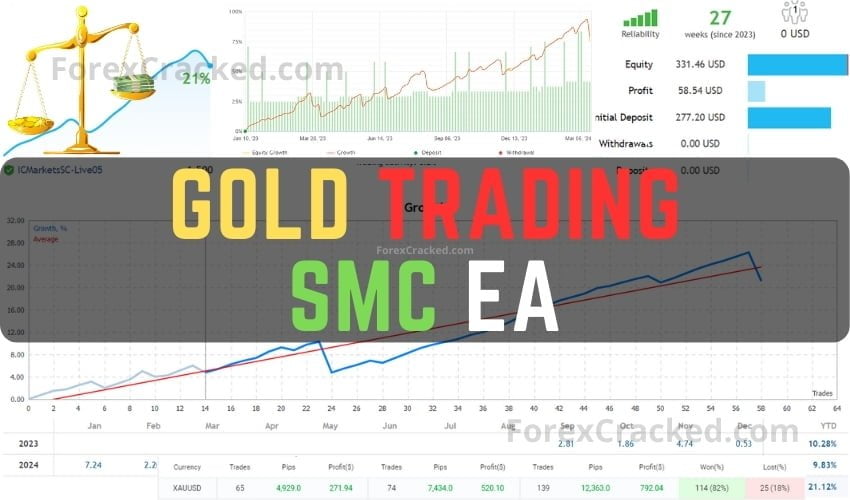 Gold Trading SMC EA FREE Download ForexCracked.com