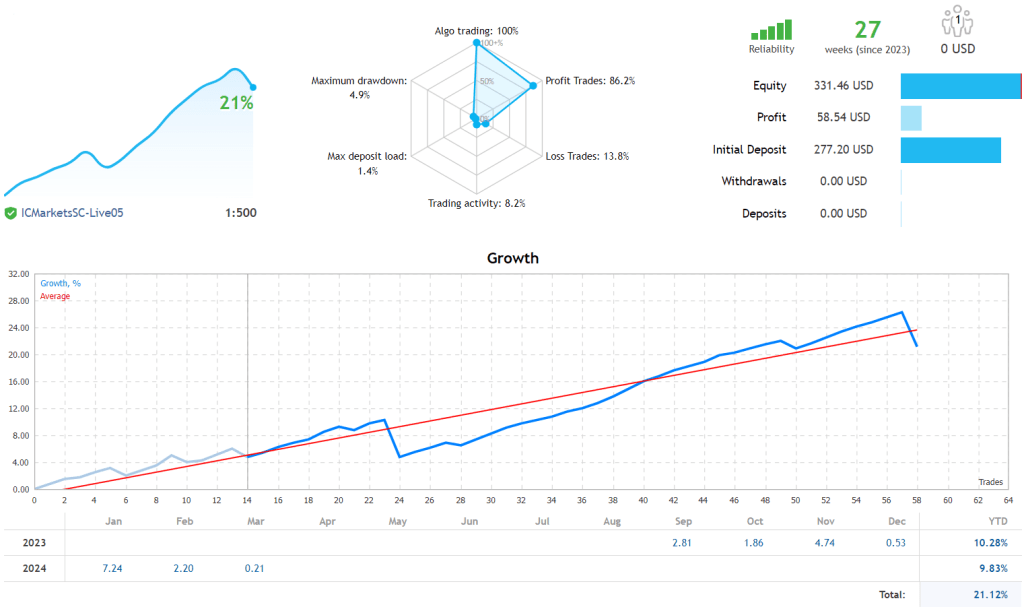 Gold Trading SMC Robot FREE Download ForexCracked.com