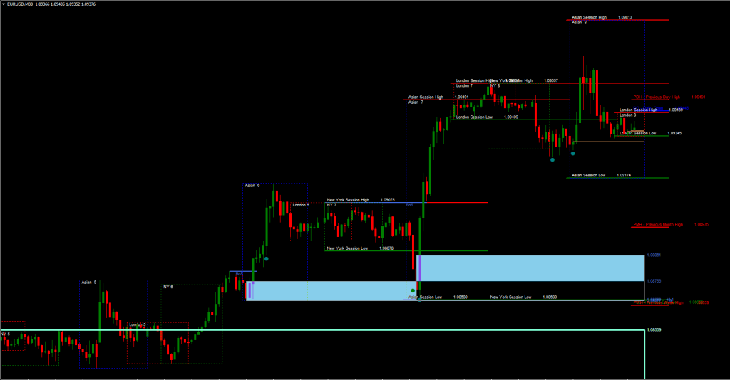 ICT Indicator FREE Download ForexCracked.com