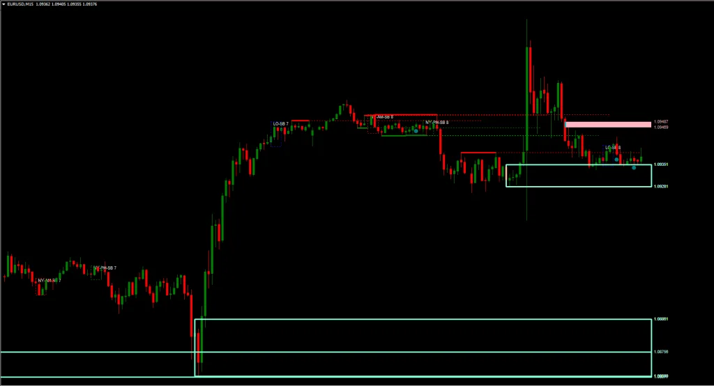 ICT Indicator for MT4 FREE Download ForexCracked