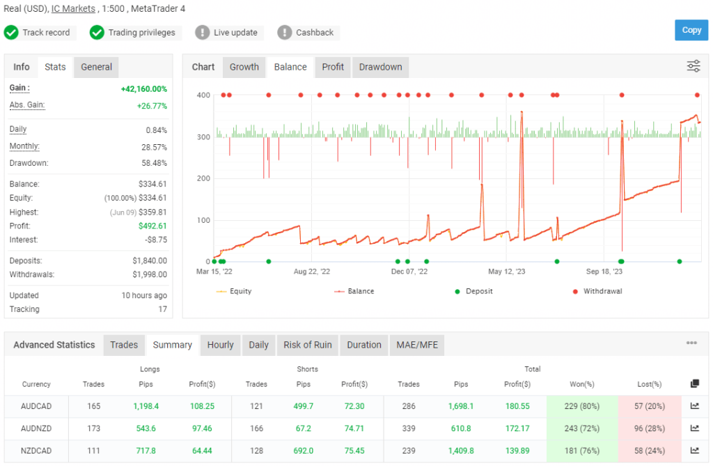 Invincible Martingale EA FREE Download ForexCracked.com