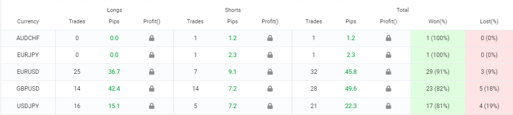 Advanced Automated Forex Robot V7 FREE Download - ForexCracked