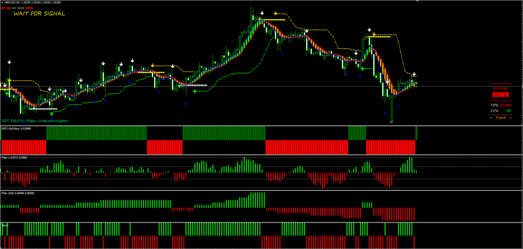 SEFC Strategy FREE Download ForexCracked.com