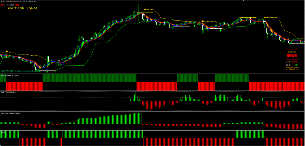 SEFC System FREE Download ForexCracked.com