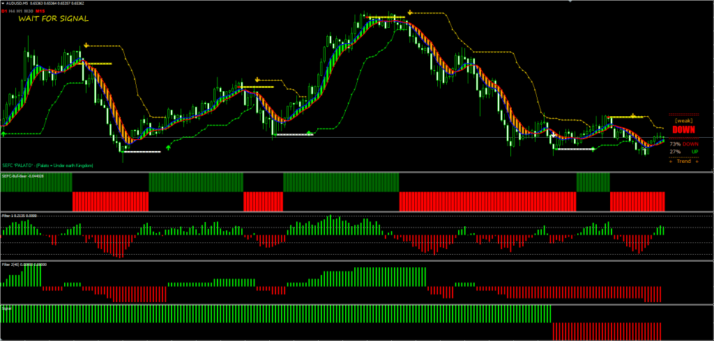 SEFC Trading System FREE Download ForexCracked.com