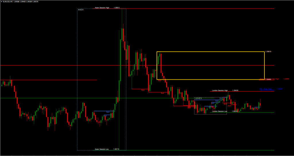 SMC Indicator FREE Download ForexCracked.com