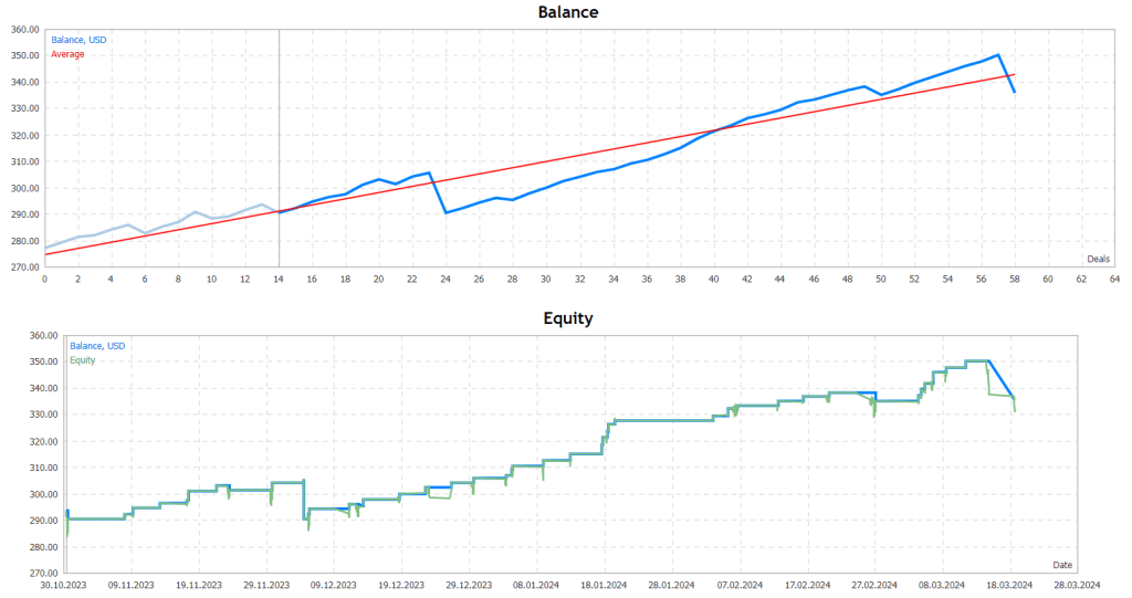 SMC Robot FREE Download ForexCracked.com