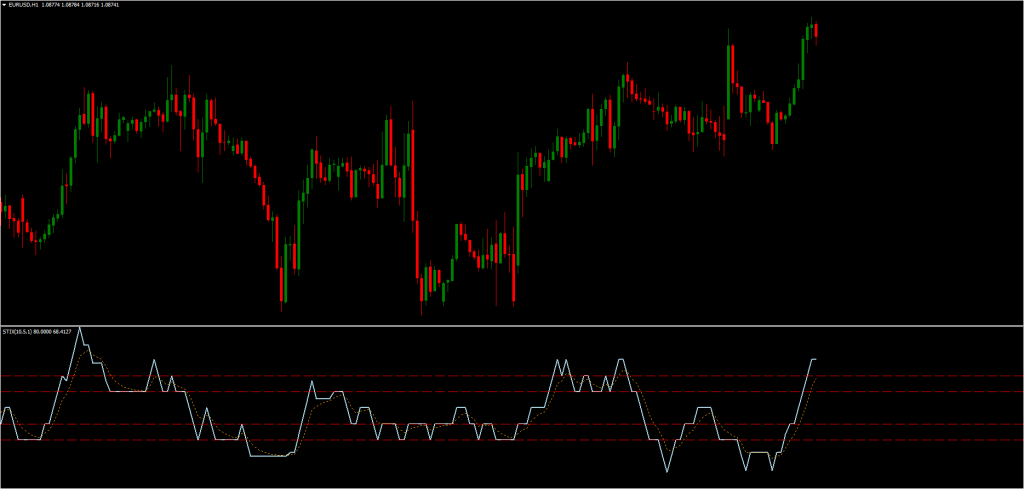 STIX Indicator FREE Download ForexCracked