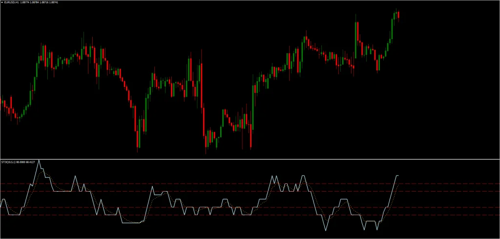 STIX Indicator FREE Download ForexCracked