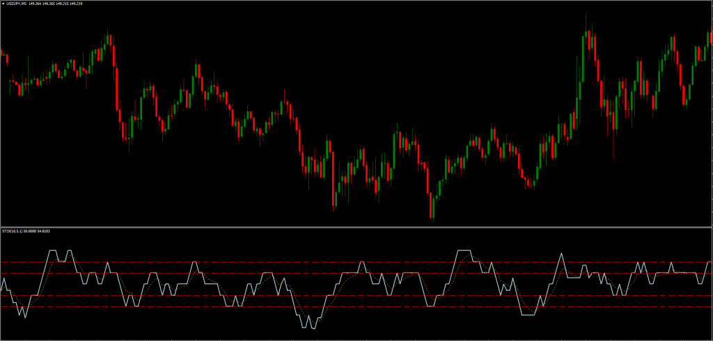 STIX MT4 Indicator FREE Download ForexCracked.com