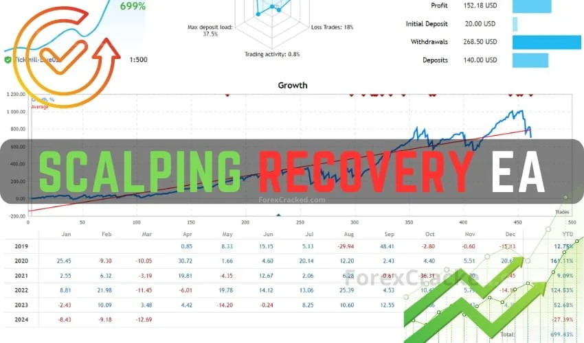 AlgoScalpPro – Scalping Recovery EA FREE Download [Update]