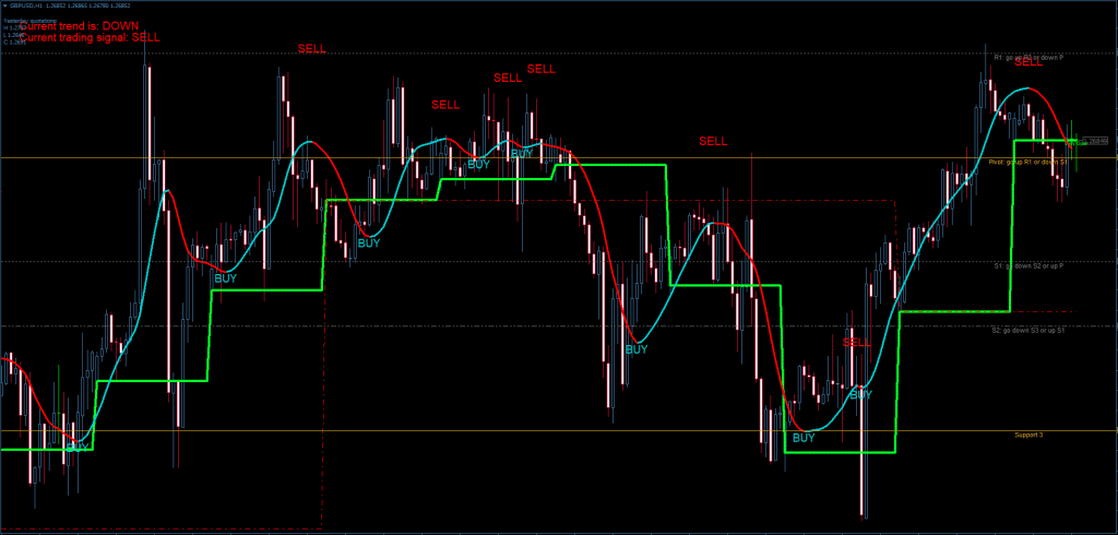 Super Trend Profit System FREE Download ForexCracked.com