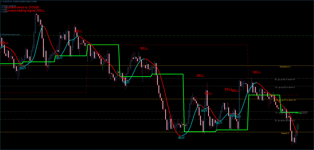 Super Trend System FREE Download ForexCracked.com