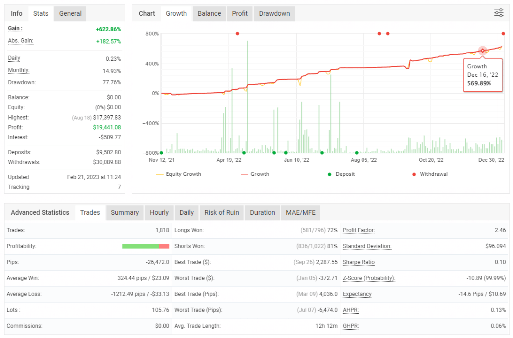 Swing Gold Forex EA FREE Download ForexCracked.com