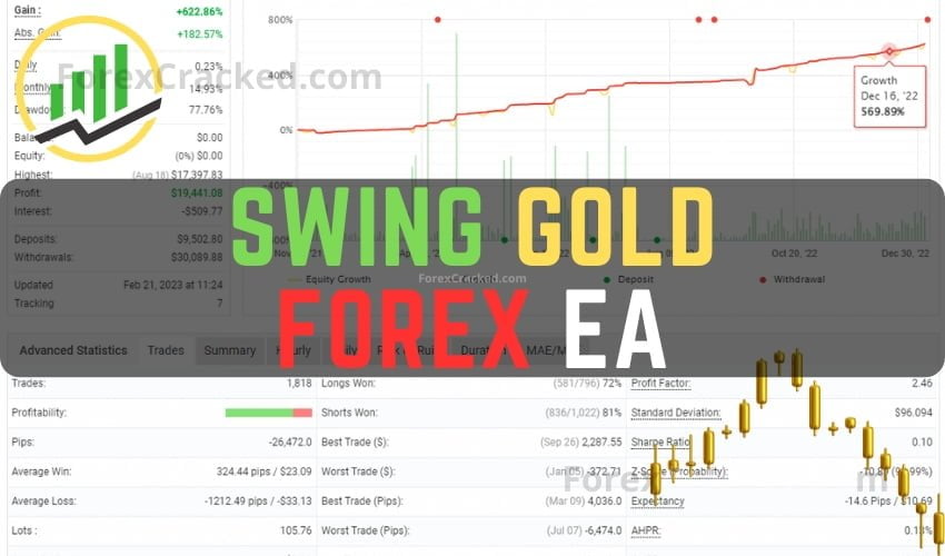 Swing Gold Forex EA FREE Download ForexCracked.com