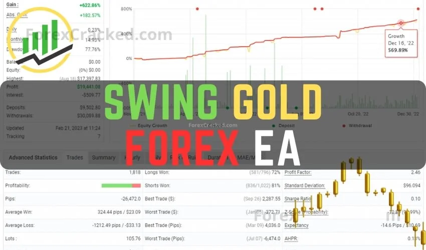 Swing Gold Forex EA FREE Download ForexCracked.com