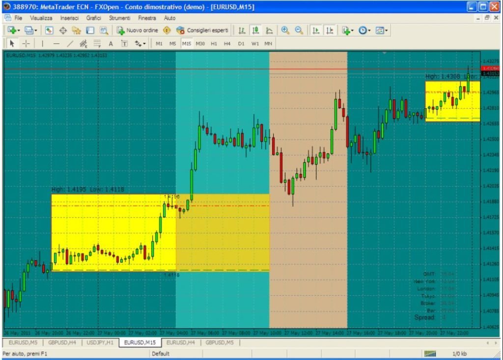 The Asian Breakout Forex Trading Strategy