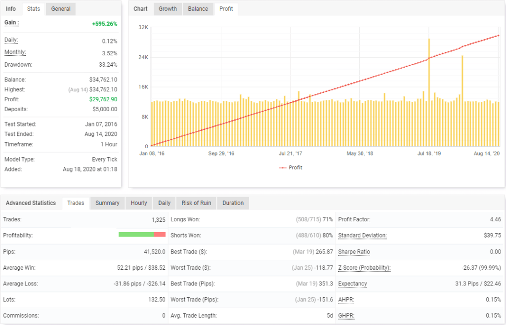 Trend Robot FREE Download ForexCracked.com