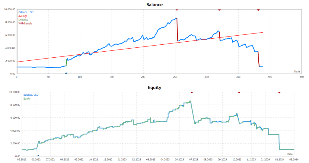 Winner EA FREE Download ForexCracked.com