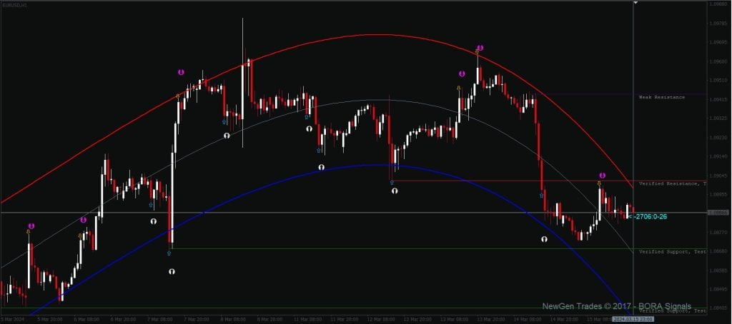 Binary Options Strategy And Scalping Strategy 1