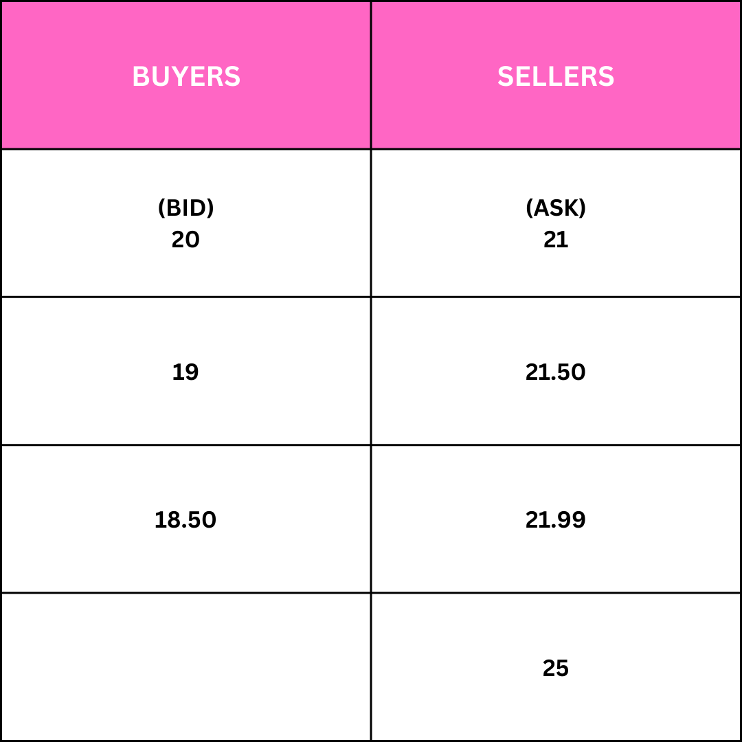 order book
forexcracked.com