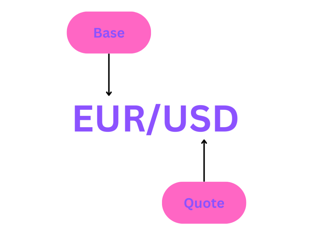 Base Currency and Quote Currency ForexCracked.com