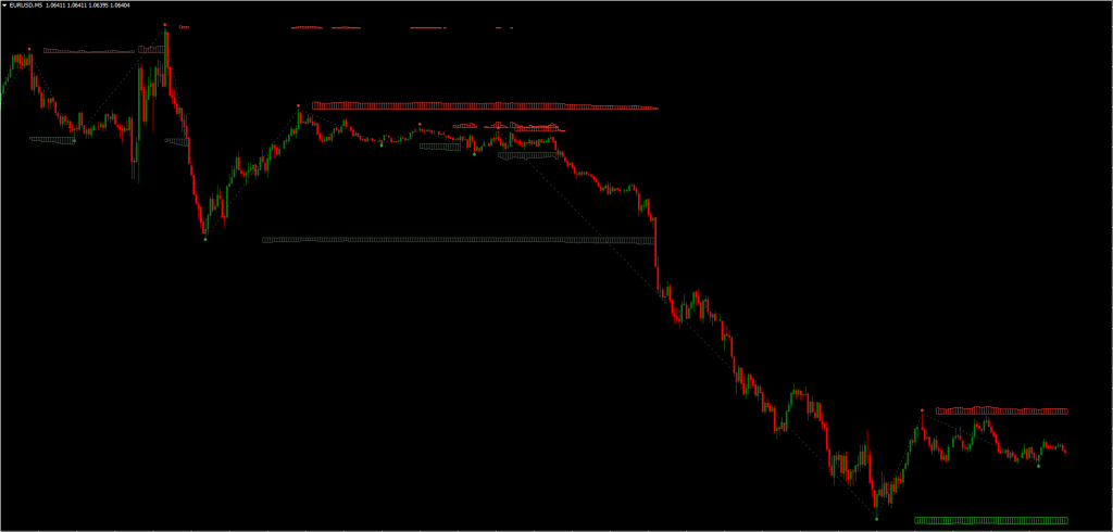 Auto Supply and Demand Indicator MT4MT5 FREE Download ForexCracked.com