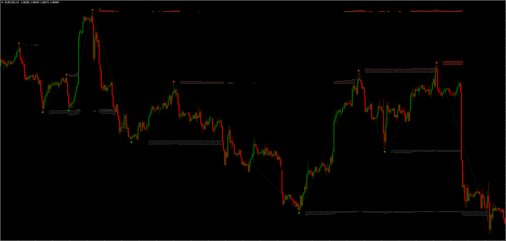 Auto Supply and Demand MT4 FREE Download ForexCracked.com