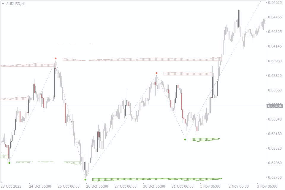 Auto Supply and Demand MT5 FREE Download ForexCracked.com