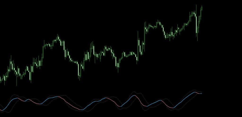 Balance of Market Power NRP Alerts forex Indicator