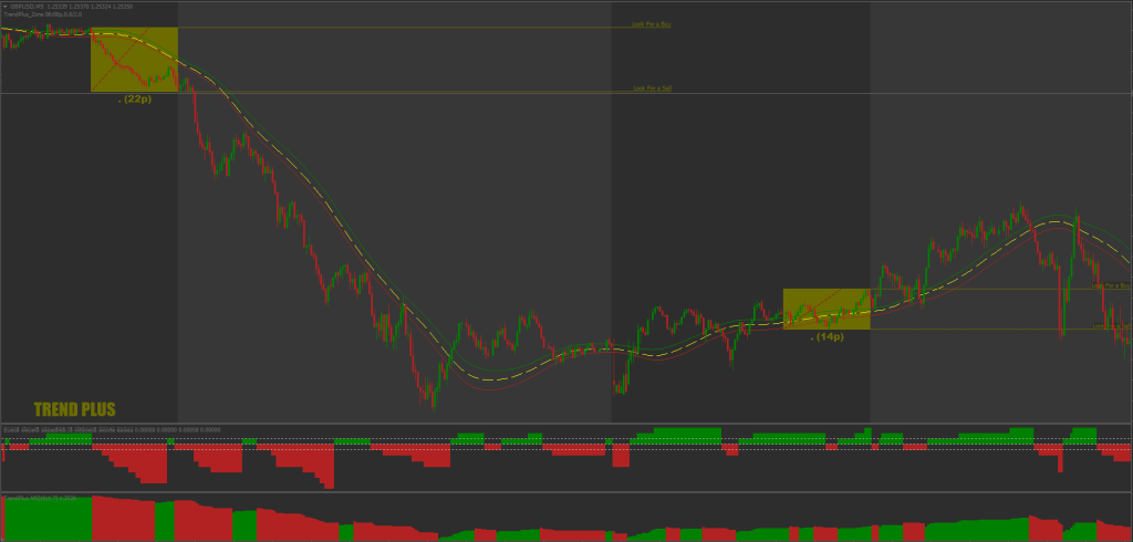 Breakout Strategy FREE Download ForexCracked.com