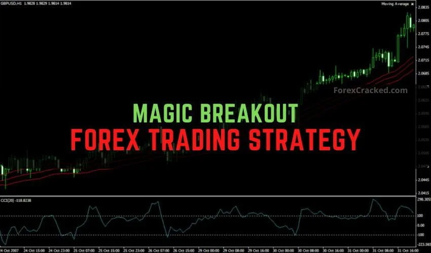 Magic Breakout Forex Trading Strategy