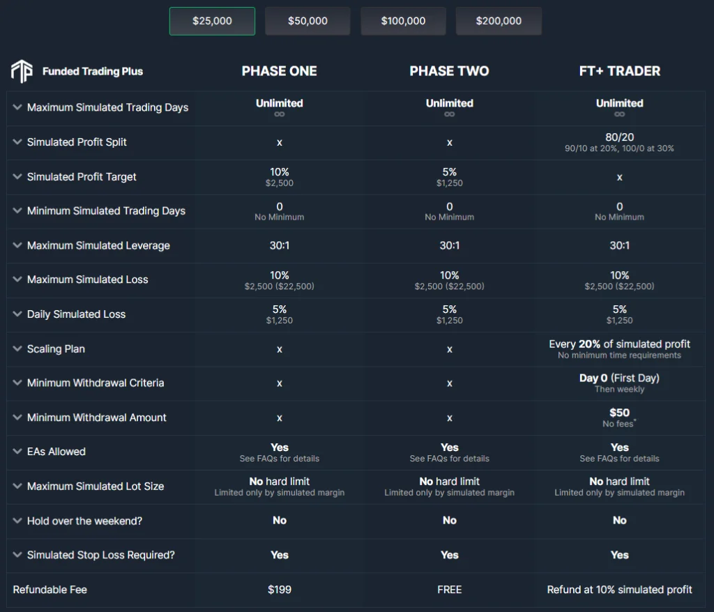 Funded Trading Plus Advanced Trader Program ForexCracked.com