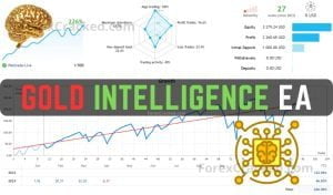 Gold Intelligence EA