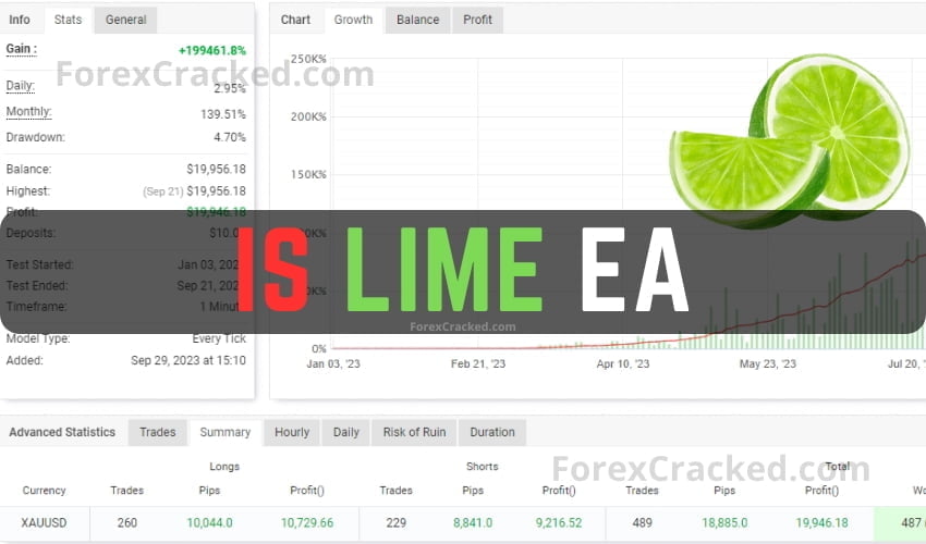 IS Lime EA FREE Download ForexCracked.com