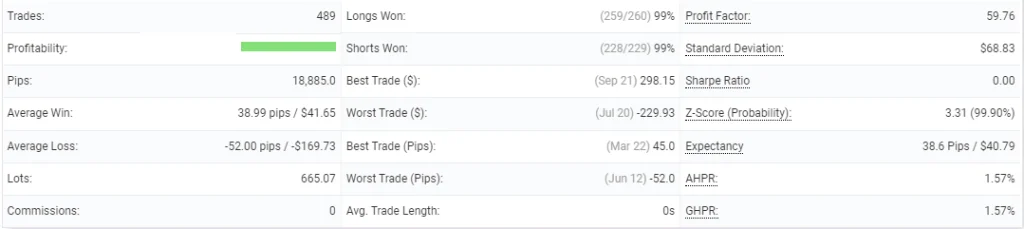 IS Lime FREE Download ForexCracked.com