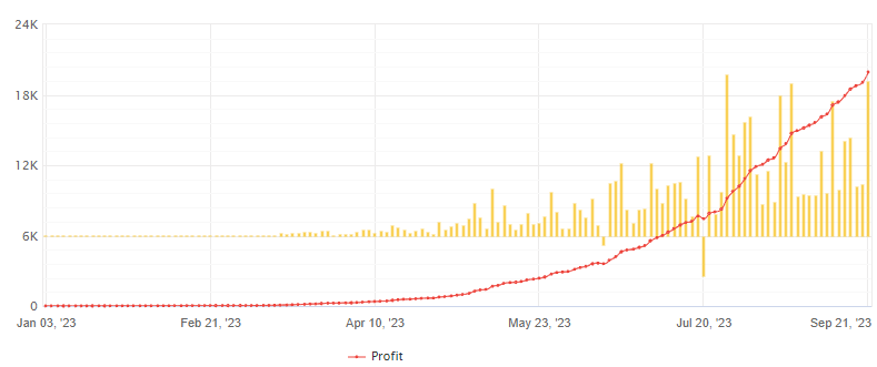 IS Lime Robot FREE Download ForexCracked.com