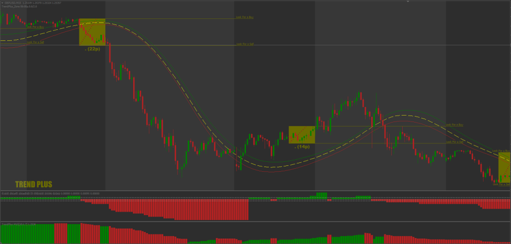 London Breakout Strategy FREE Download ForexCracked.com