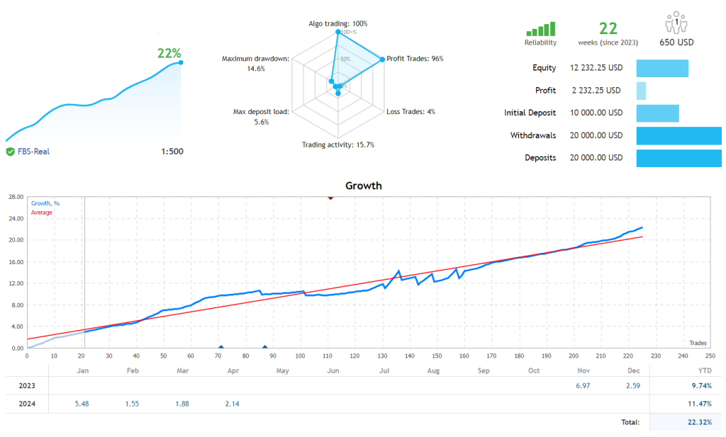 MT4 Gold EA FREE Download ForexCracked