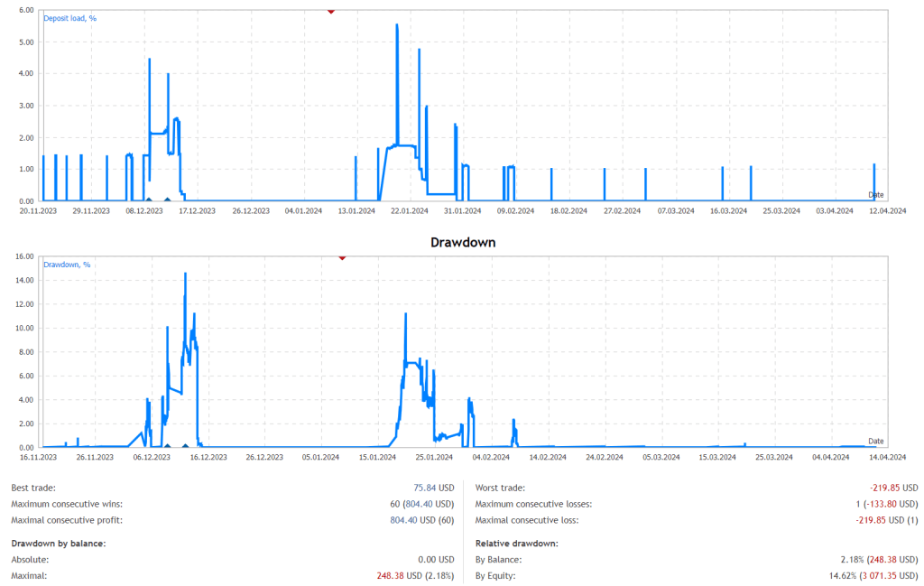 MT4 Gold Robot FREE Download ForexCracked.com