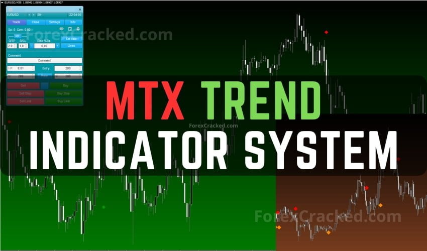 MTX Trend Indicator System FREE Download ForexCracked.com