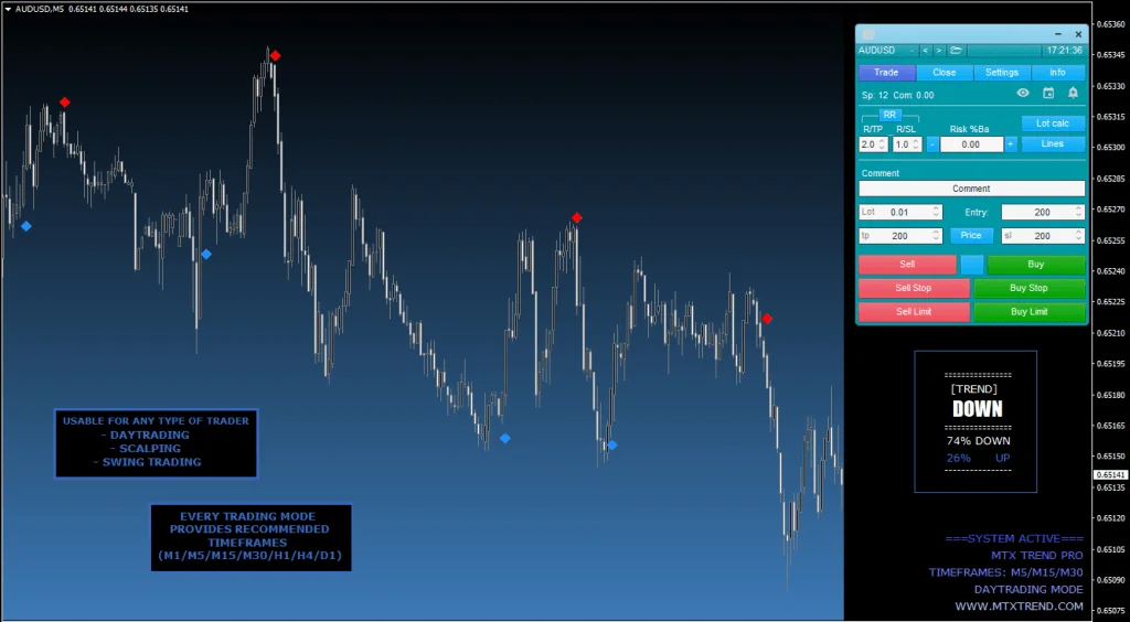 MTX Trend Software FREE Download ForexCracked.com