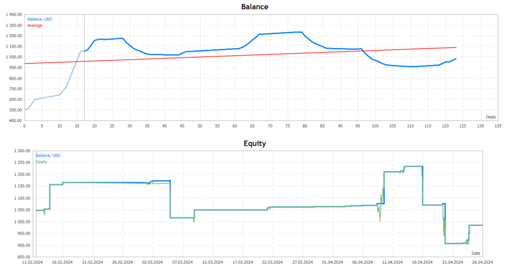 Salamander Gold Forex Robot FREE Download ForexCracked.com