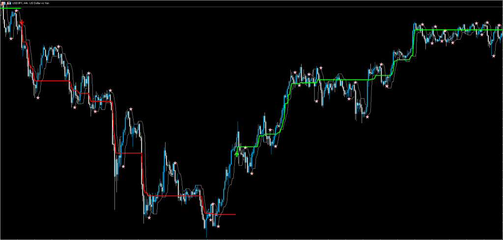 Scalping Strategy for MT5 FREE Download ForexCracked.com