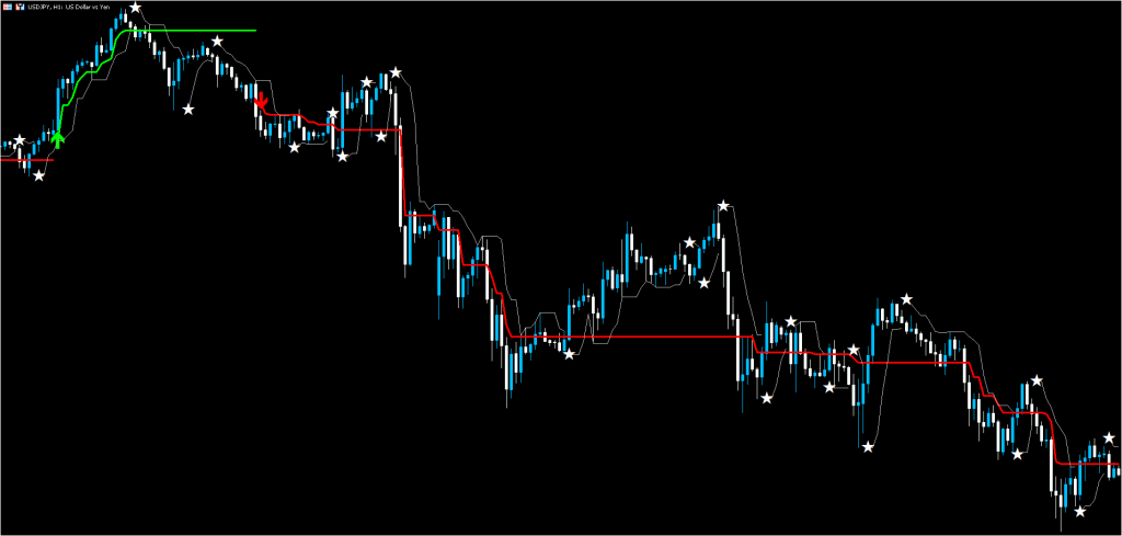 Silver Trend Strategy for MT5 FREE Download ForexCracked.com