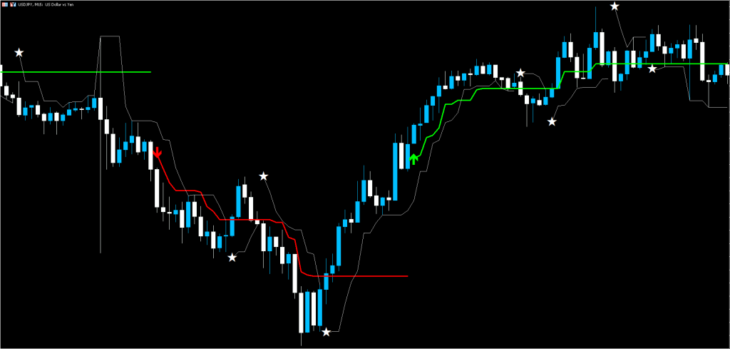 Trend Following Strategy for MT5 FREE Download ForexCracked.com