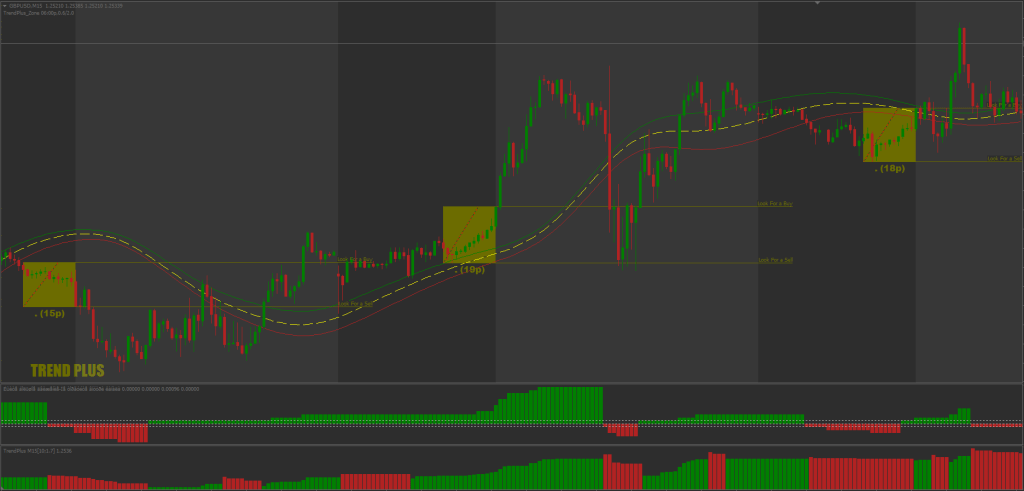 Trend Plus Breakout Strategy FREE Download ForexCracked.com