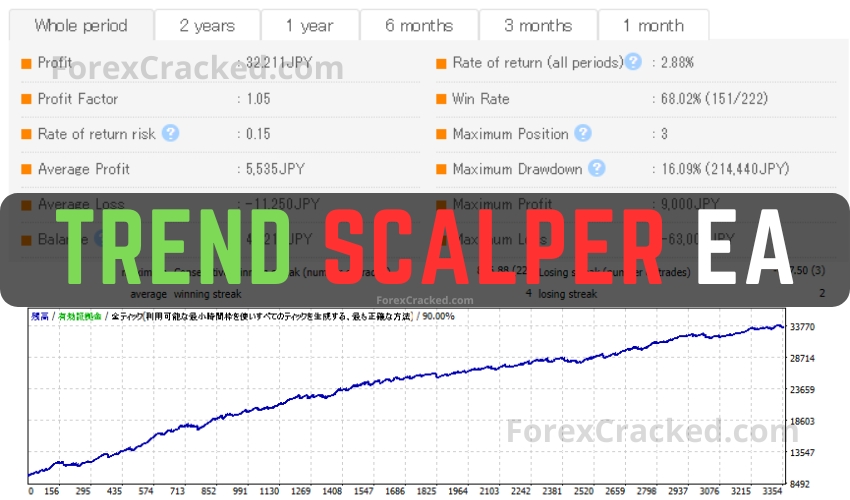 Trend Scalper EA FREE Download ForexCracked.com